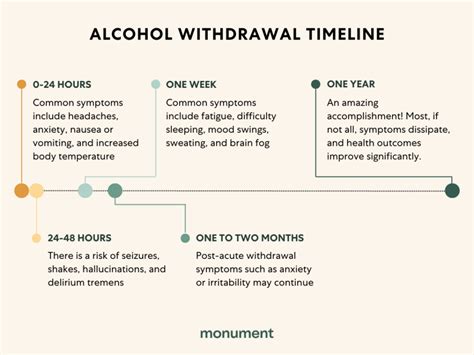 Alcohol Withdrawal Timeline Symptoms And What To Expect Monument