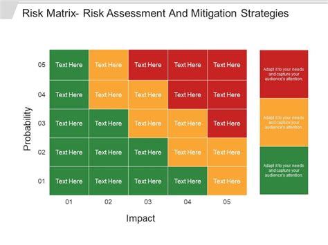 Risk Matrix Risk Assessment And Mitigation Strategies Presentation