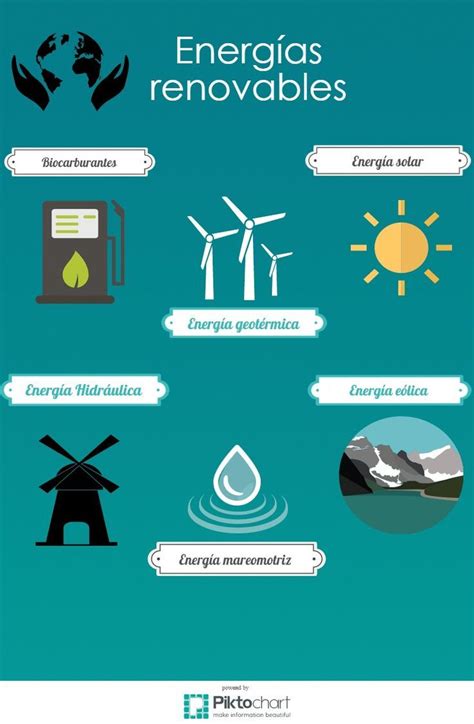 Mi infografía sobre energías renovables Energía renovable Energía