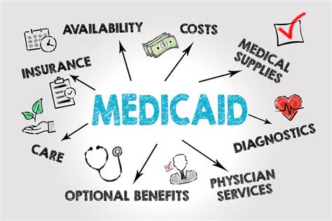 Please choose the option that suits you best. What Are My Medicaid Benefits? - A Guide To Medicaid ...
