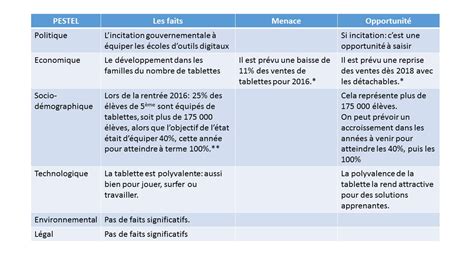 Pestel L Analyse Des Influences