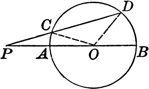 Circle With Diameter Radius Segment Line Clipart Etc