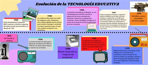 Calaméo Evolución De La Tecnología Educativa