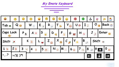 My Emoticon Keyboard By Jedisandwich On Deviantart