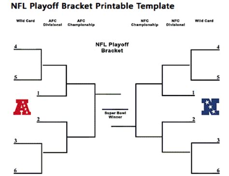 Nascar races are held on different track layouts and run various depending on where they sit in the points standings and the cut off for playoff qualifying, motivation how does nascar betting work? How to Execute an NFL Playoff Bracket Office Pool - Hungry ...