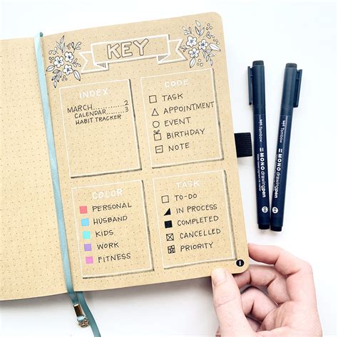 Three Easy Spreads To Set Up Your Bullet Journal Bullet Journal Key