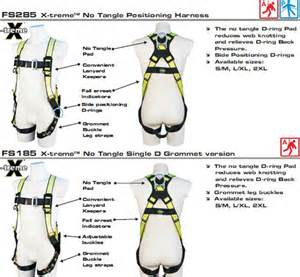 Harness, lanyard, retractable and anchor discounts