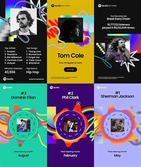 Spotify Year Wrapped Template 2023 Premade Pixels