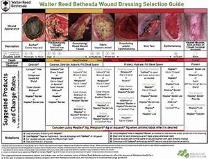 Wound Identification And Dressing Selection Chart Department Of My