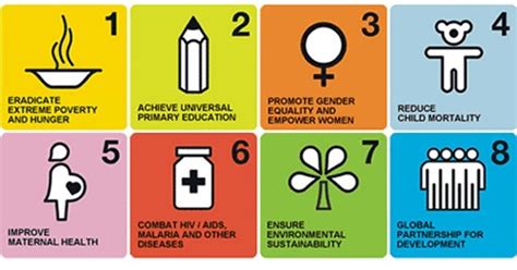 What Are The Sustainable Development Goals World Economic Forum