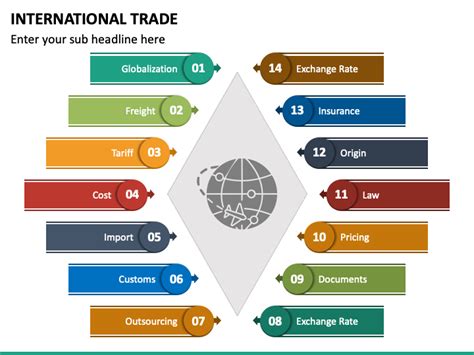 International Trade Powerpoint Template Ppt Slides