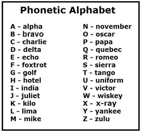 How to say the international phonetic alphabet. Phonetic Alphabet For UK and USA