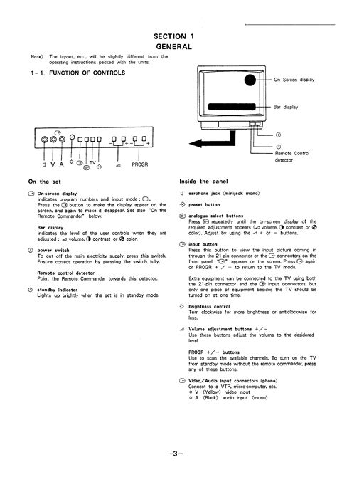 SONY KVM2130E - Service Manual Immediate Download