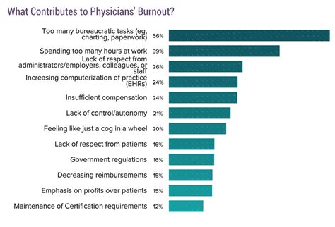 medscape national physician burnout and depression report 2018