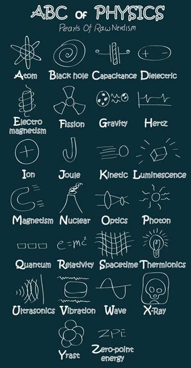 Check spelling or type a new query. Pin by Michael Johnston on Science! | Teaching chemistry ...
