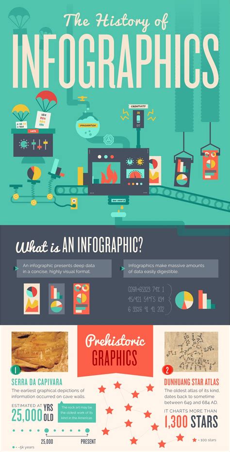 101 Best Infographic Examples On 19 Different Subjects → Best Infographic