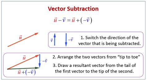 Vector Subtraction And Scalar Multiplication Examples Solutions Videos