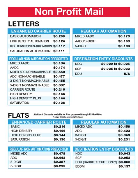Export and import rates for payers in malaysia. 2019 Postage Chart direct mail p3 - PrimeNet Direct ...