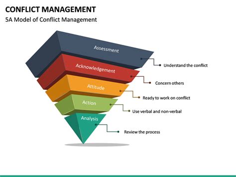 Conflict Management Powerpoint Template Sketchbubble