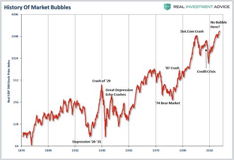 Is This The Bubble Zero Hedge