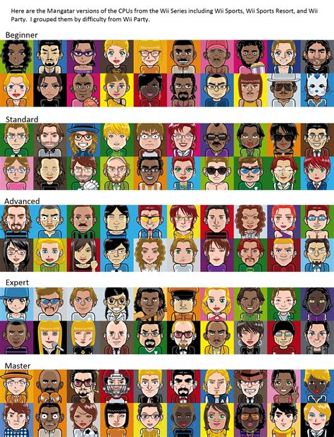 480 x 480 jpeg 80 кб. CPU Miis- mangatar version by robbieraeful on DeviantArt