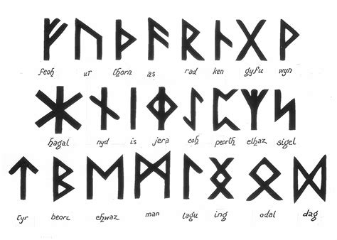 Runic Fonts Jdotnetservices