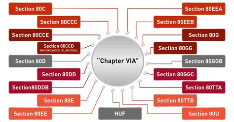 Business Mileage Deductions Under House Plan