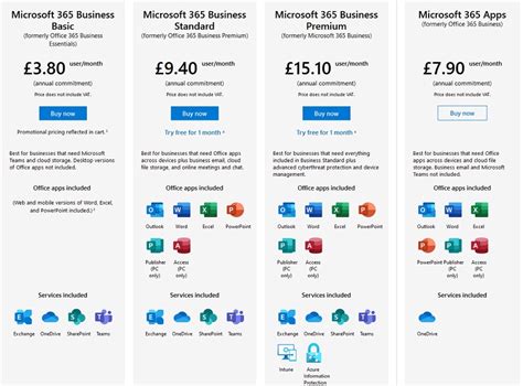 Office 365 Subscriptions What Are The Options