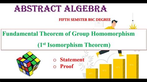 Fundamental Theorem Of Group Homomorphism 1st Isomorphism Theorem