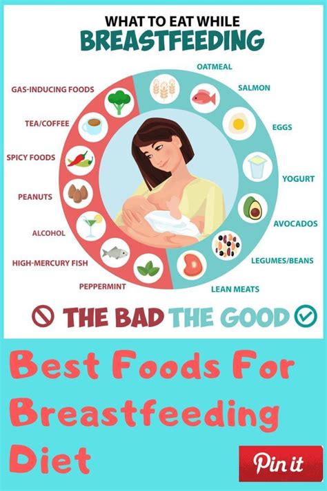Breastfeeding Diet Try Not To Get Apprehensive Rather Recall The
