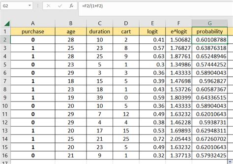 how to perform logistic regression in excel sheetaki