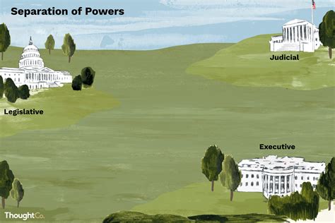 Government, which has three branches. Separation of Powers: A System of Checks and Balances