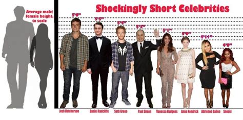 Add Inches To Your Height The Answers To Your Short Syndrome