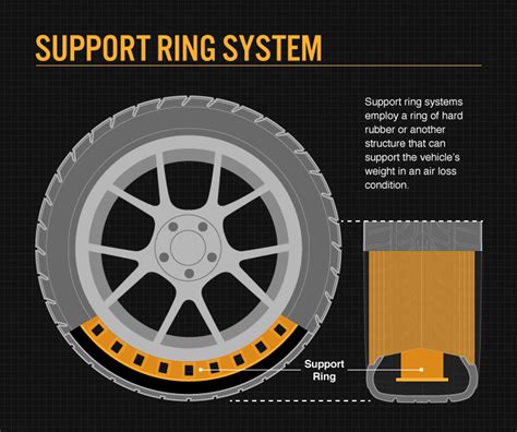 Because you can cause serious damage to your vehicles drivetrain and it could log miles on your car. Run Flat Tires: How They Work | Bridgestone Tires