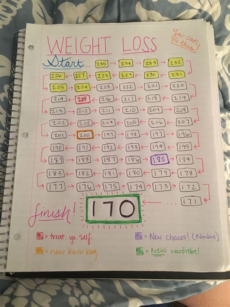Weight Loss Calendar Ideas Bmi Formula