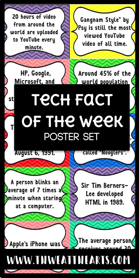 36 Interesting Tech Facts Poster Set Great For Any Computer Lab