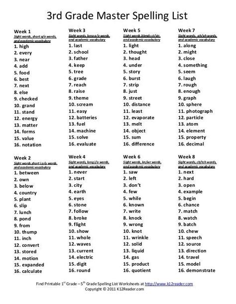 By 3rd grade, students are moving away from techniques like invented spelling and phonetic spelling. 3rd Grade Master Spelling List - Reading Worksheets ...