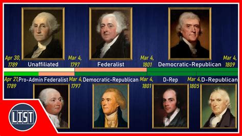 The Presidents And Vice Presidents Of The Usa Youtube