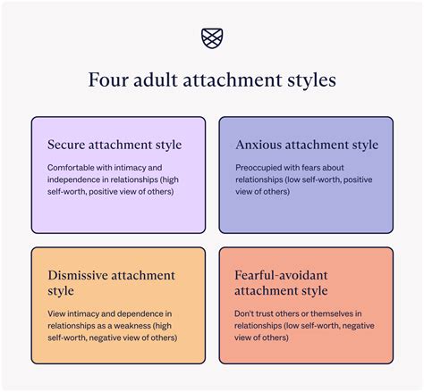 what is a secure attachment style charlie health
