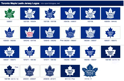 Oct 01, 2019 · the official calendar schedule of the toronto maple leafs including ticket information, stats, rosters, and more. Toronto Maple Leafs Unveil New Logo | Maple Leafs Hotstove