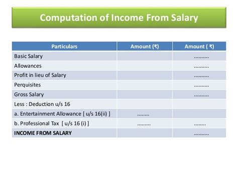 Annual Income Computation Total Income And Tax Payable How To