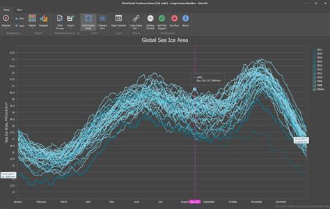 Winforms Chart Control Data Visualization For Devexpress
