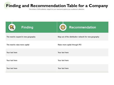 Finding And Recommendation Table For A Company Presentation Graphics
