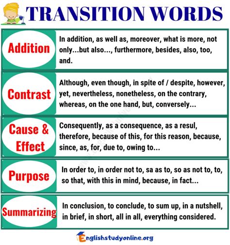 Important Transition Words And Phrases With Examples English Study Online