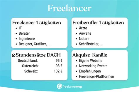 Freelancer Definition And Verdienst Freelancer Wiki