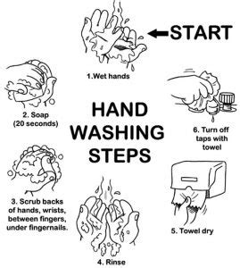 Wash your hands coloring page. How Clean are your Hands? - Food Safety Guru