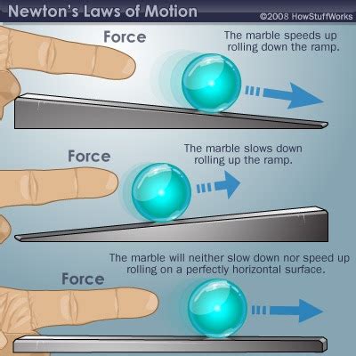 The other state of motion to consider is when an object is moving with a changing velocity, which newton's second law states that the net external force acting on an object is responsible for the acceleration of the object. Discover Physiks: Newton's Laws of Motion