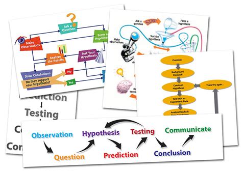 Research methods and research methodology. Scientific Method | Ask A Biologist