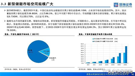 氢能行业深度报告：质子交换膜pem市场空间广阔，国产替代进行时 知乎