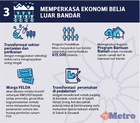 What does undefined plb stand for? Memperkasa ekonomi belia luar bandar METROTV | Harian Metro